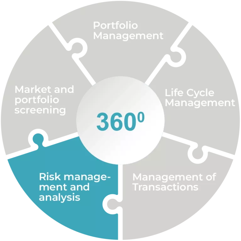 1_360_Portfolio_Risk