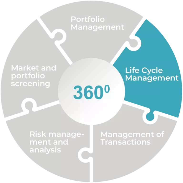 3_360_LifeCycle
